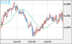 AUDUSD