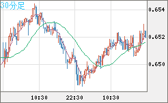 AUDUSD