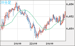 AUDUSD