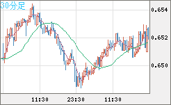 AUDUSD