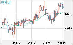 AUDUSD