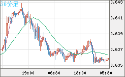 AUDUSD