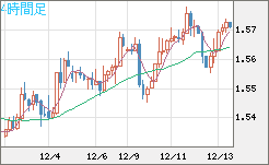 AUDUSD