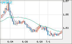 米ドル/豪ドルチャート（USD/AUD、逆転通貨ペア）4時間足