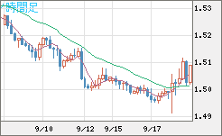 米ドル/豪ドルチャート（USD/AUD、逆転通貨ペア）4時間足