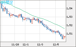米ドル/豪ドルチャート（USD/AUD、逆転通貨ペア）4時間足