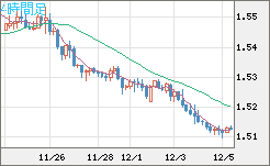 米ドル/豪ドルチャート（USD/AUD、逆転通貨ペア）4時間足