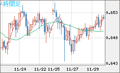 AUDUSD