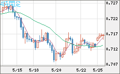 豪ドル/米ドルチャート（AUD/USD）4時間足