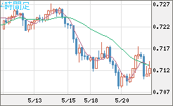 豪ドル/米ドルチャート（AUD/USD）4時間足