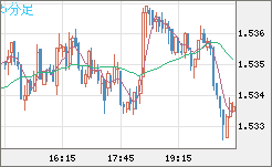 AUDUSD