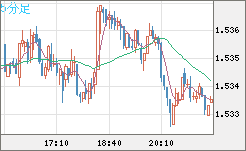 AUDUSD