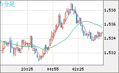 AUDUSD