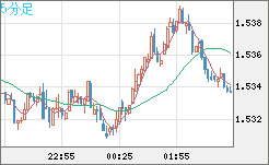 AUDUSD