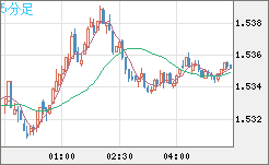 AUDUSD