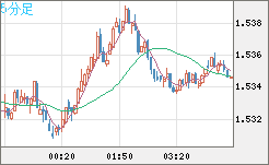 AUDUSD