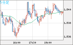 AUDUSD