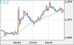 AUDUSD