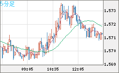 AUDUSD