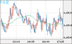 AUDUSD