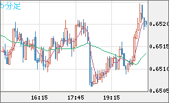 AUDUSD