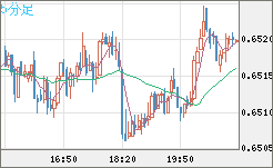 AUDUSD