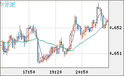 AUDUSD