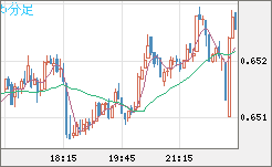 AUDUSD