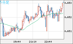 AUDUSD