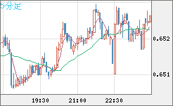 AUDUSD