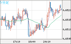 AUDUSD