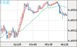 AUDUSD