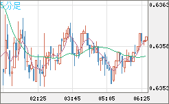 AUDUSD