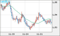 AUDUSD