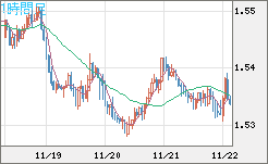 AUDUSD