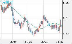 AUDUSD