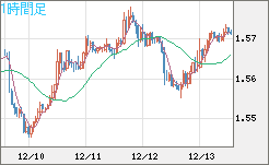 AUDUSD