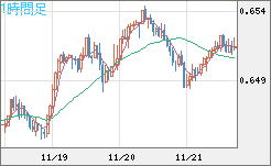 AUDUSD