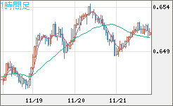 AUDUSD