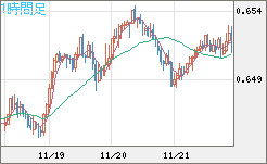 AUDUSD