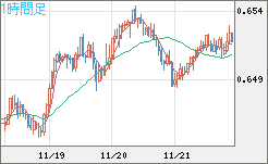 AUDUSD