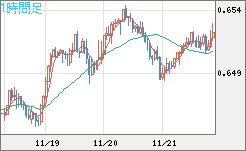 AUDUSD