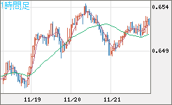 AUDUSD