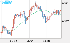 AUDUSD