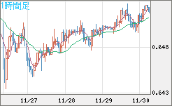 AUDUSD