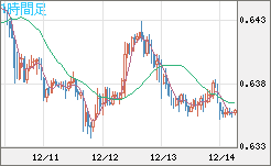 AUDUSD