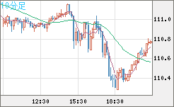 CADJPY