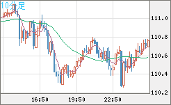 CADJPY