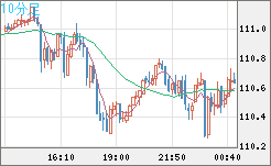 CADJPY