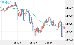 CADJPY